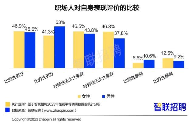 职场女性薪酬上涨，2成对升职有信心！