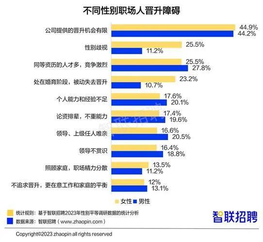 职场女性薪酬上涨，2成对升职有信心！