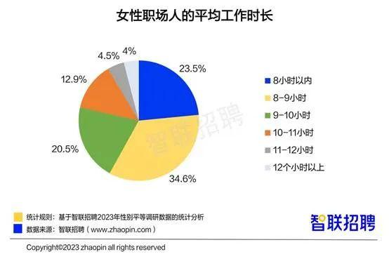 职场女性薪酬上涨，2成对升职有信心！