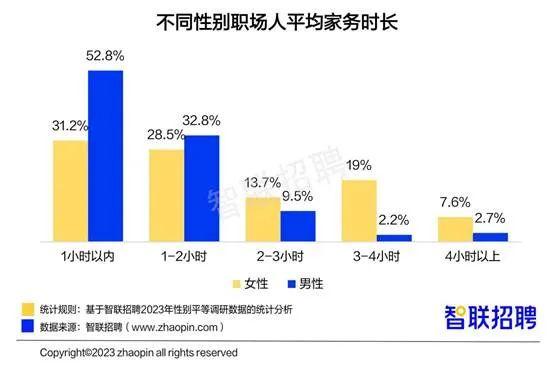 职场女性薪酬上涨，2成对升职有信心！