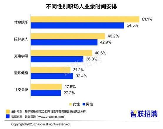 职场女性薪酬上涨，2成对升职有信心！