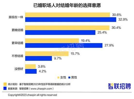 职场女性薪酬上涨，2成对升职有信心！