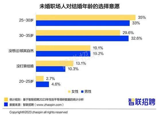 职场女性薪酬上涨，2成对升职有信心！