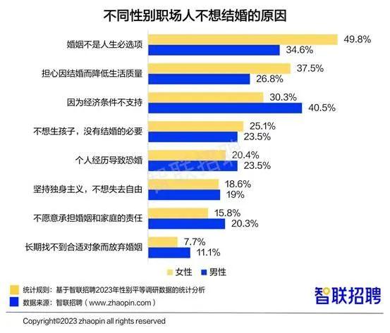 职场女性薪酬上涨，2成对升职有信心！