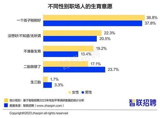 职场女性薪酬上涨，2成对升职有信心！