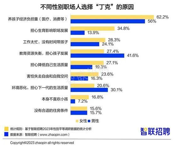 职场女性薪酬上涨，2成对升职有信心！