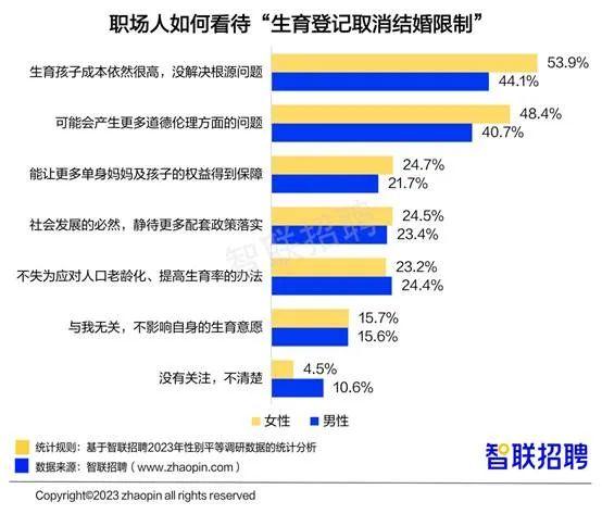 职场女性薪酬上涨，2成对升职有信心！