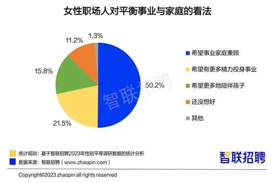 职场女性薪酬上涨，2成对升职有信心！