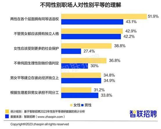 职场女性薪酬上涨，2成对升职有信心！