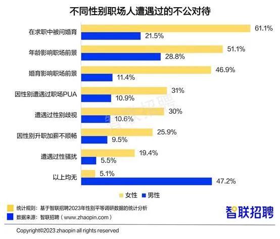 职场女性薪酬上涨，2成对升职有信心！