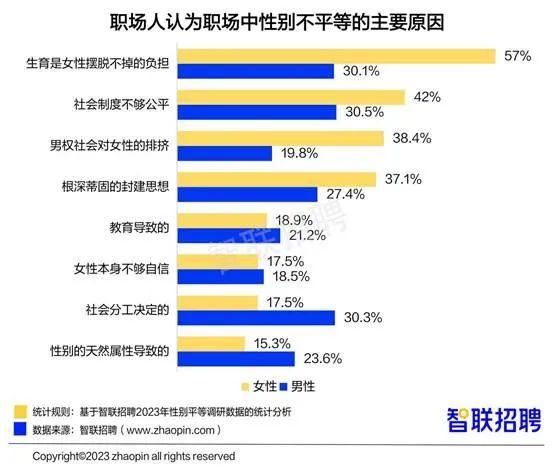 职场女性薪酬上涨，2成对升职有信心！