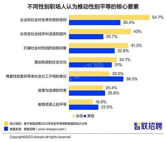 职场女性薪酬上涨，2成对升职有信心！