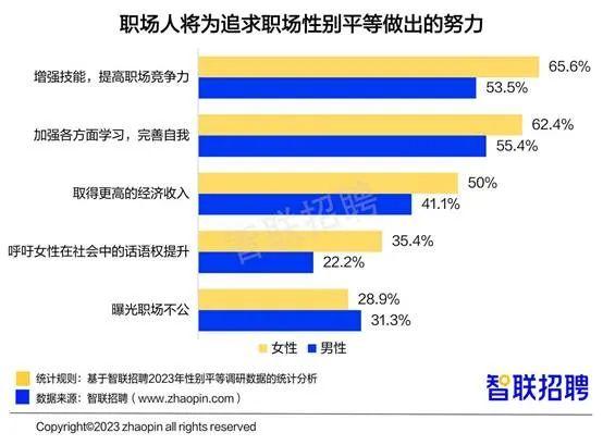 职场女性薪酬上涨，2成对升职有信心！