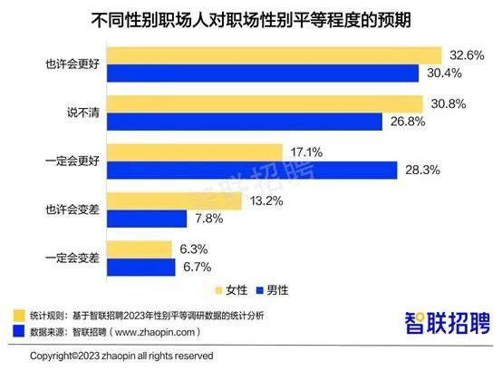 职场女性薪酬上涨，2成对升职有信心！