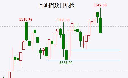 2023年了，主力想出货还在用传统套路，新韭菜还够用吗？四、五折疯狂甩卖，东风汽车能飞多高？