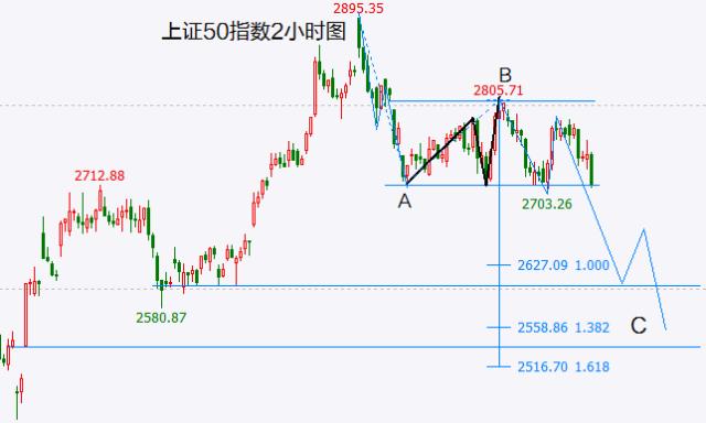 2023年了，主力想出货还在用传统套路，新韭菜还够用吗？四、五折疯狂甩卖，东风汽车能飞多高？