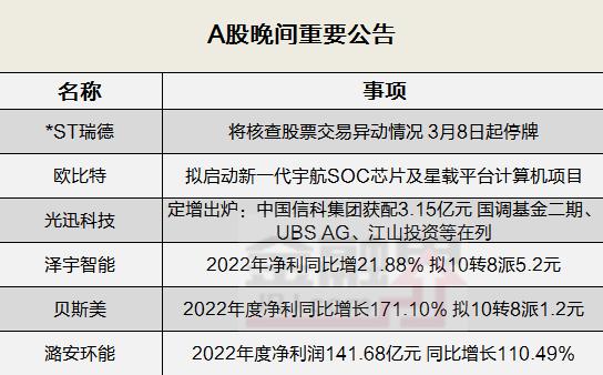 晚间公告全知道：CPO概念龙头光迅科技定增结果出炉！欧比特拟启动新一代宇航SOC芯片及星载平台计算机