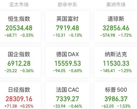 【A股头条】深夜，鲍威尔放鹰，美股齐跌道指下挫1.72％，原油也受挫！重磅，国家金融监督管理总局、国