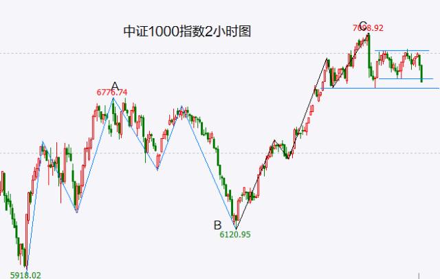 【A股头条】深夜，鲍威尔放鹰，美股齐跌道指下挫1.72％，原油也受挫！重磅，国家金融监督管理总局、国