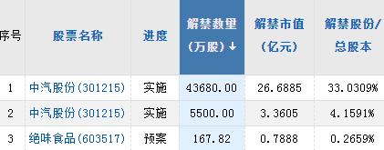 【A股头条】深夜，鲍威尔放鹰，美股齐跌道指下挫1.72％，原油也受挫！重磅，国家金融监督管理总局、国