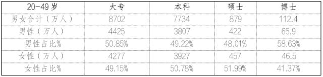 中国女性职业发展报告2023版