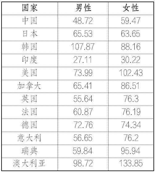 中国女性职业发展报告2023版