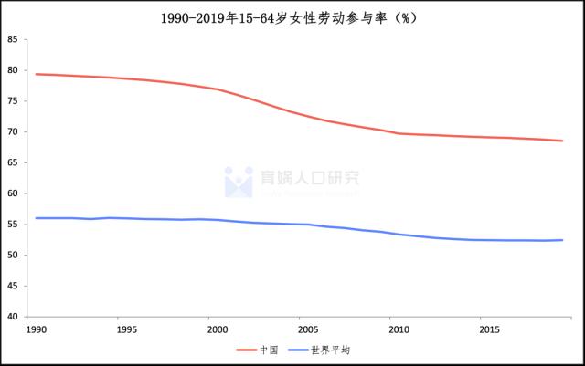 中国女性职业发展报告2023版