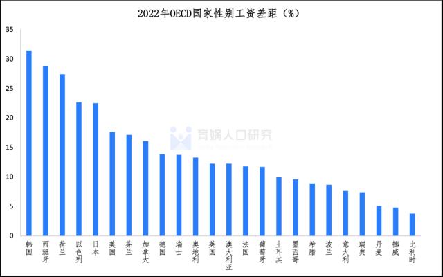 中国女性职业发展报告2023版