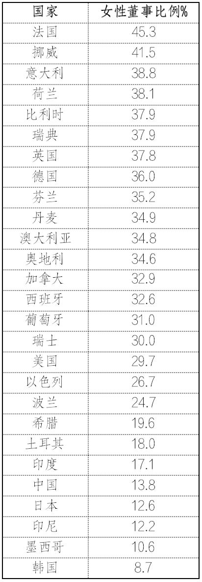 中国女性职业发展报告2023版