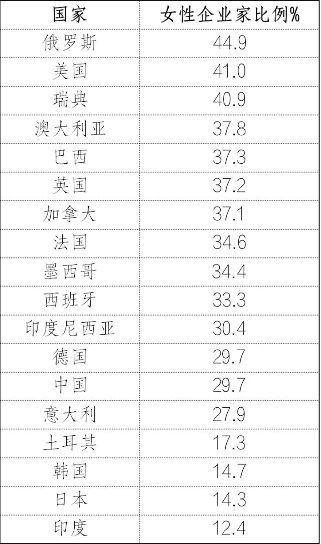 中国女性职业发展报告2023版