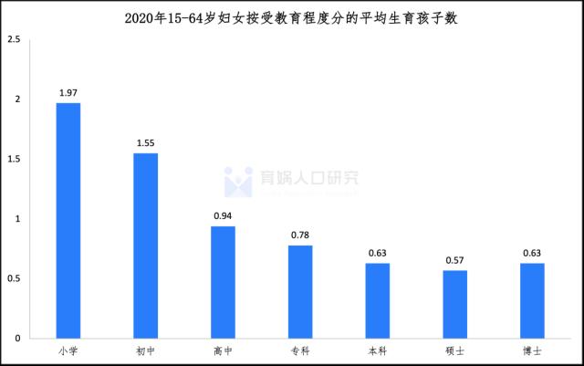 中国女性职业发展报告2023版