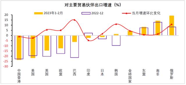 财信研究评1-2月外贸数据：出口好于预期，进口回升可期