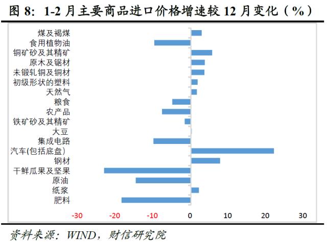 财信研究评1-2月外贸数据：出口好于预期，进口回升可期