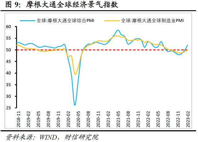 财信研究评1-2月外贸数据：出口好于预期，进口回升可期