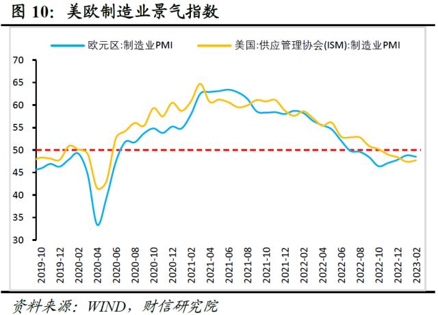 财信研究评1-2月外贸数据：出口好于预期，进口回升可期