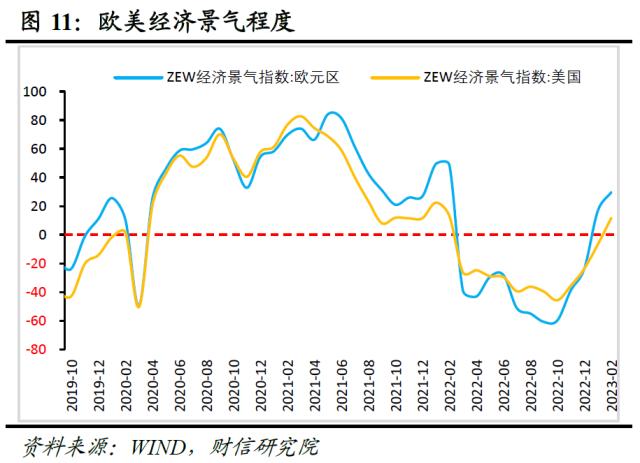 财信研究评1-2月外贸数据：出口好于预期，进口回升可期