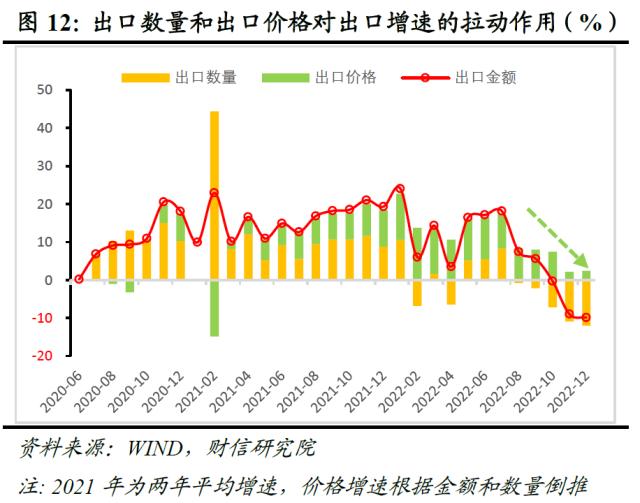 财信研究评1-2月外贸数据：出口好于预期，进口回升可期