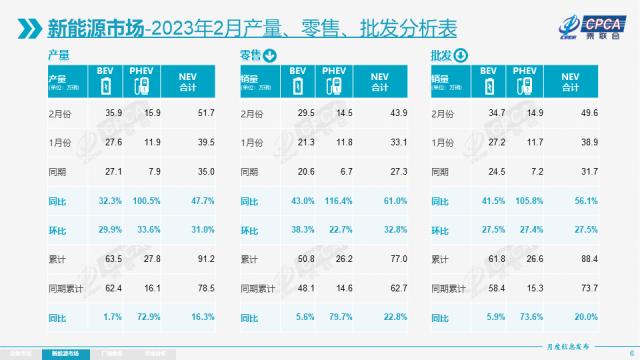 【月度分析】2023年2月份全国乘用车市场分析