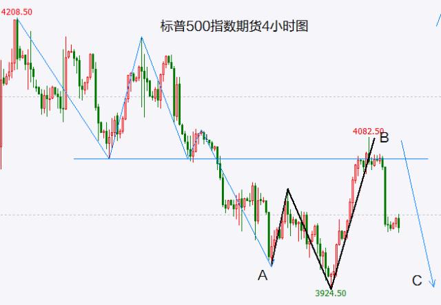 大盘短线有望反抽 两大题材出现3连板个股，能走妖吗？