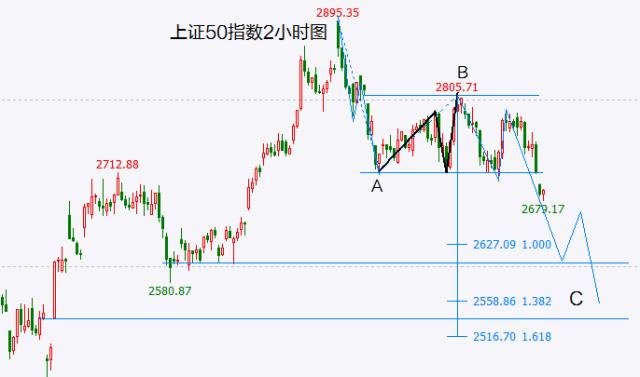 大盘短线有望反抽 两大题材出现3连板个股，能走妖吗？