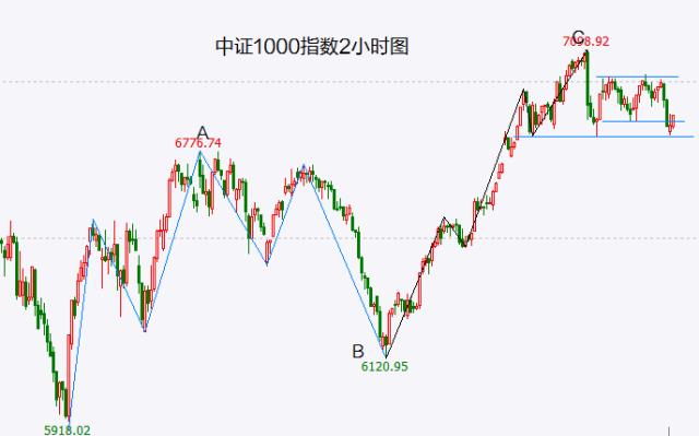 大盘短线有望反抽 两大题材出现3连板个股，能走妖吗？