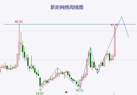 大盘短线有望反抽 两大题材出现3连板个股，能走妖吗？