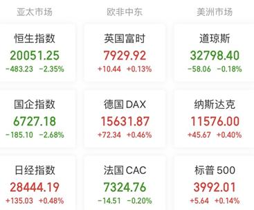 【A股头条】颠覆物理学？黑科技刷屏，美研究团队称突破“室温超导”技术！美国经济衰退渐行渐近？多条收益