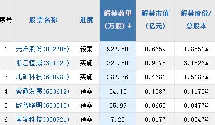 【A股头条】颠覆物理学？黑科技刷屏，美研究团队称突破“室温超导”技术！美国经济衰退渐行渐近？多条收益