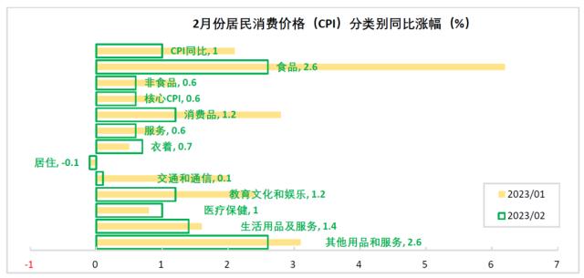 财信研究评2月CPI和PPI数据：春节错位和需求偏弱致通胀回落