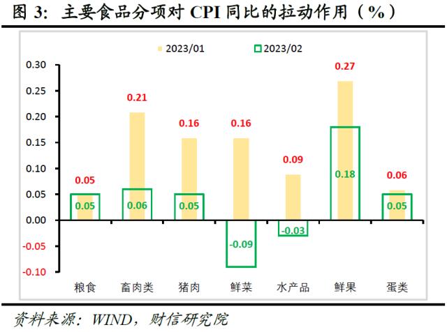 财信研究评2月CPI和PPI数据：春节错位和需求偏弱致通胀回落