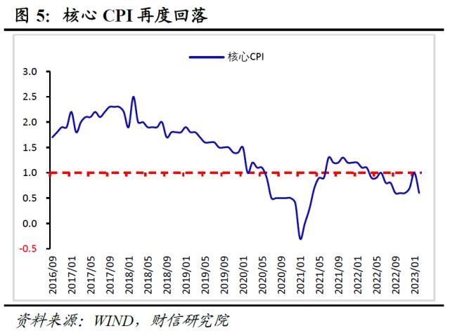 财信研究评2月CPI和PPI数据：春节错位和需求偏弱致通胀回落