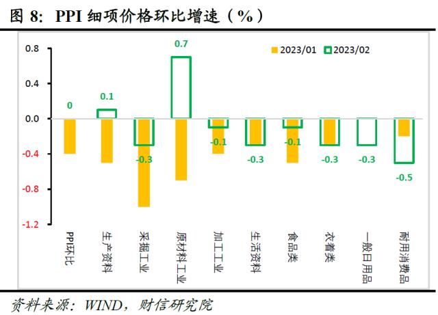 财信研究评2月CPI和PPI数据：春节错位和需求偏弱致通胀回落