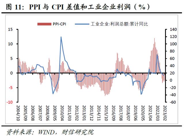 财信研究评2月CPI和PPI数据：春节错位和需求偏弱致通胀回落