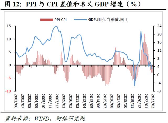 财信研究评2月CPI和PPI数据：春节错位和需求偏弱致通胀回落